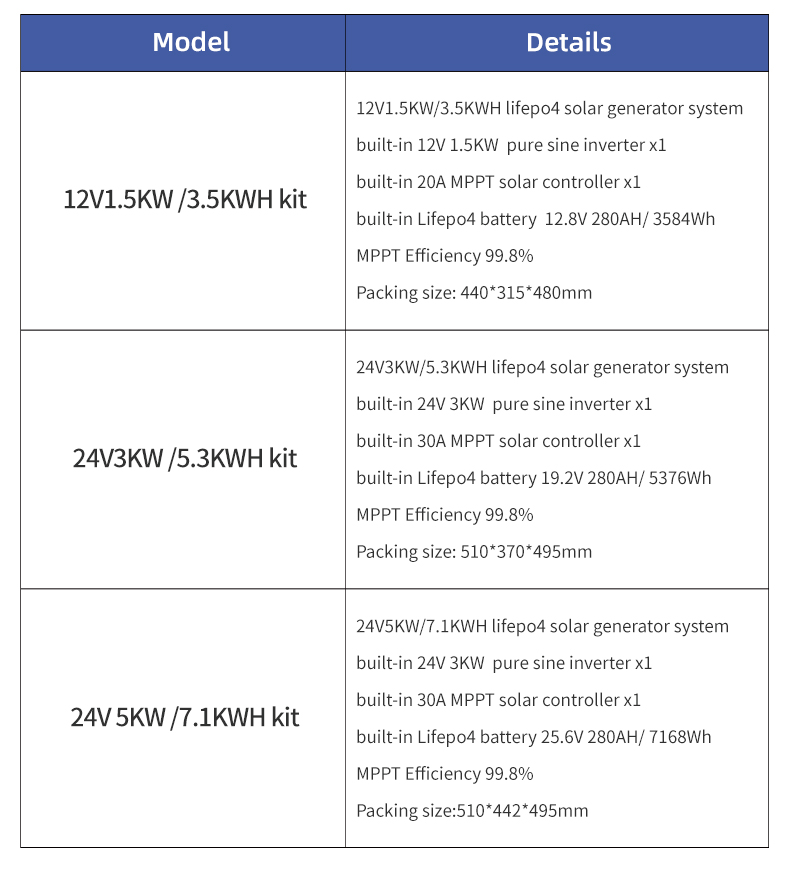 All-in-one Solar Reliable 24V  - đánh giá và giá Farming Africa